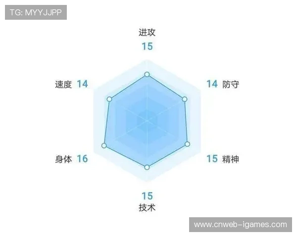 俱乐部国际球探网络,人才发现体系 俱乐部国际球探网络,人才发现体系